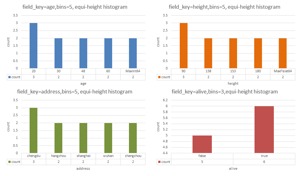 揭秘华为云GaussDB(for Influx)：数据直方图_浮点数