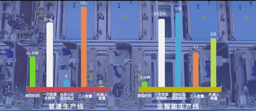 方洪波：美的的数字化转型实践!_数据_06