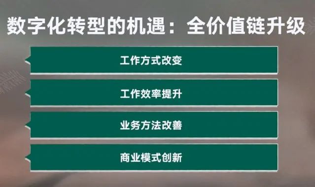 方洪波：美的的数字化转型实践!_信息系统_03