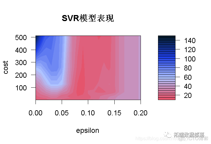 【视频】支持向量机SVM、支持向量回归SVR和R语言网格搜索超参数优化实例_神经网络_17