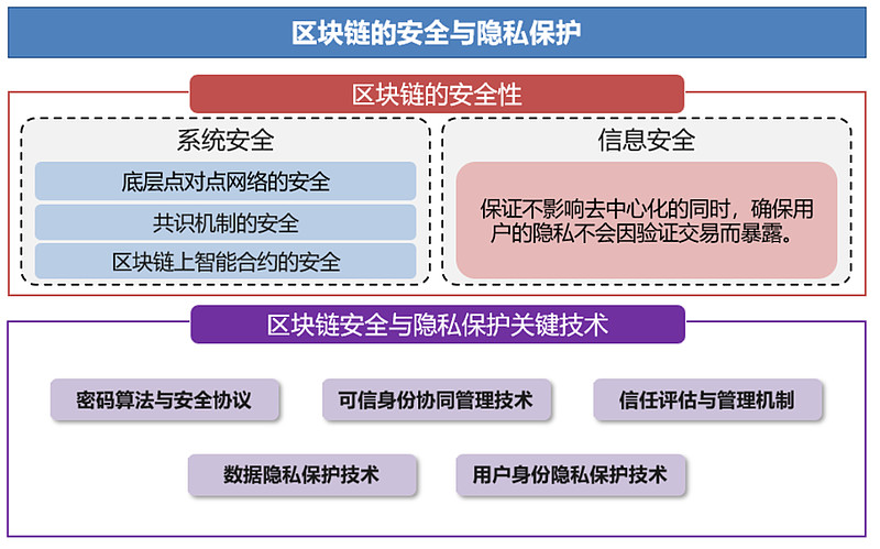 区块链有哪几链_区块链有哪些链什么意思