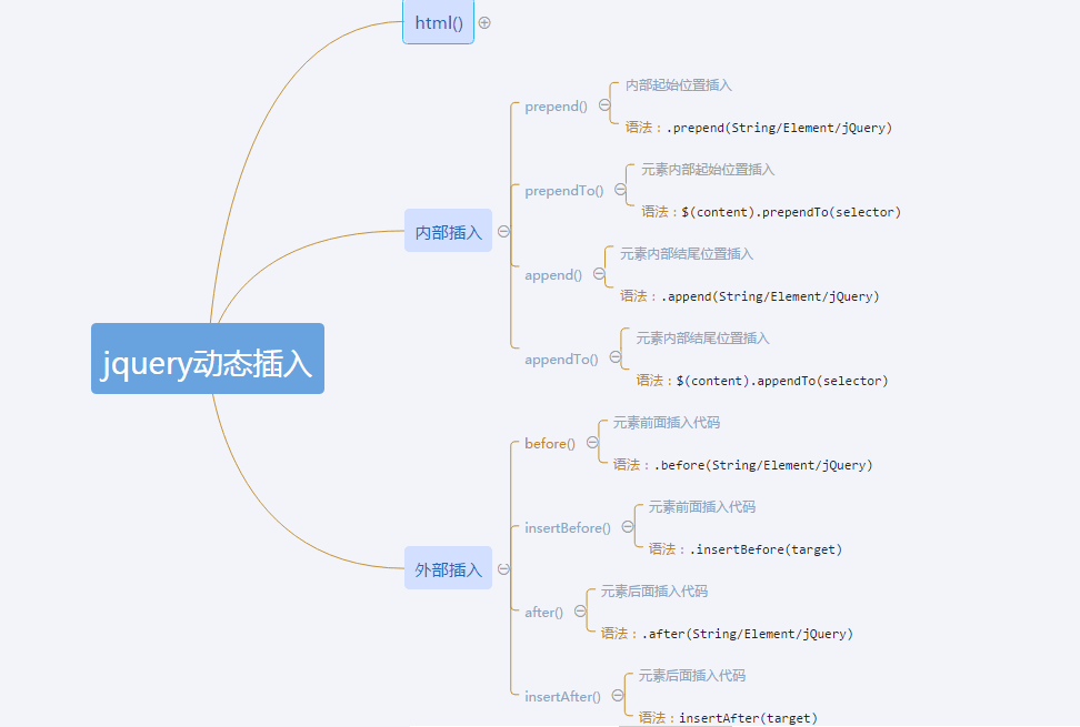 js几种常用插入代码方法_JS