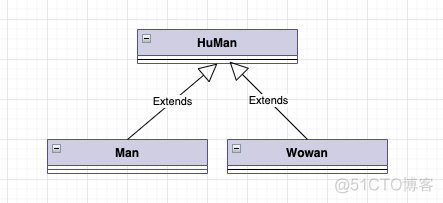 架构师必须学会的几种 UML图_类图_02