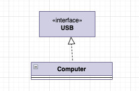 架构师必须学会的几种 UML图_uml_03