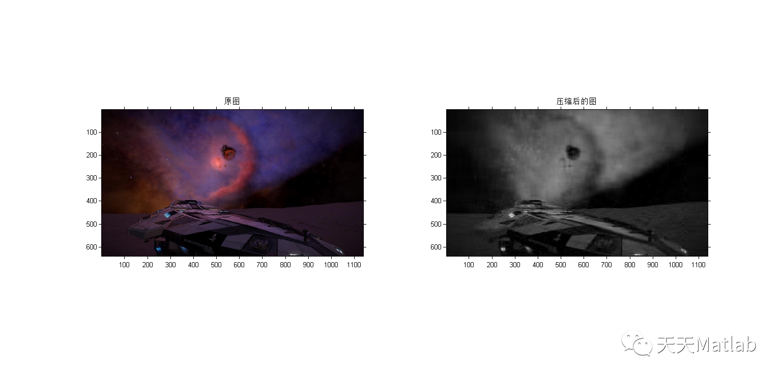 【图像压缩】基于奇异值分解svd进行图像压缩matlab代码_参考文献_05