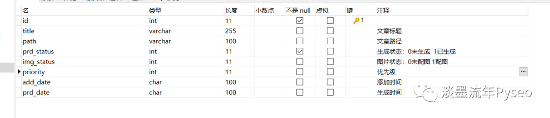 seo文章自动化数据清洗和处理并配上bing图_字段_02