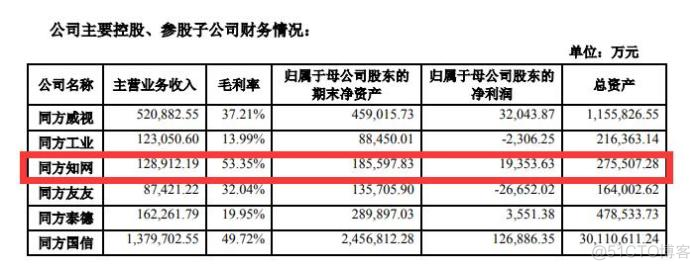 全赔你们要1200亿！知网哭穷：我们一年净赚还不到2亿_微信_13