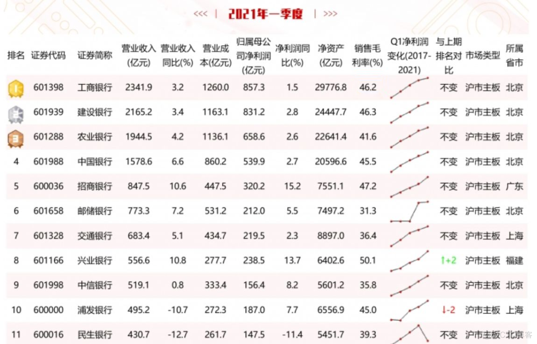 全赔你们要1200亿！知网哭穷：我们一年净赚还不到2亿_3D_14