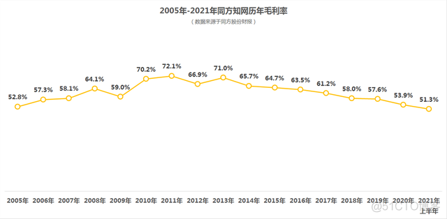 全赔你们要1200亿！知网哭穷：我们一年净赚还不到2亿_自动驾驶_17