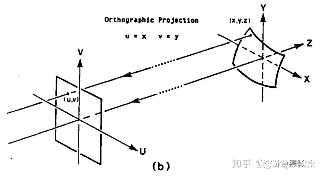 如何获取物体表面的法向量？好好谈谈光度立体法_机器视觉_03