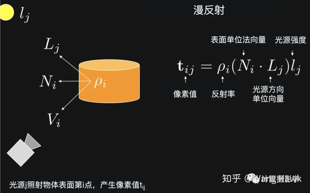 如何获取物体表面的法向量？好好谈谈光度立体法_3D_04