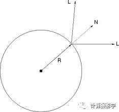 如何获取物体表面的法向量？好好谈谈光度立体法_自动驾驶_07