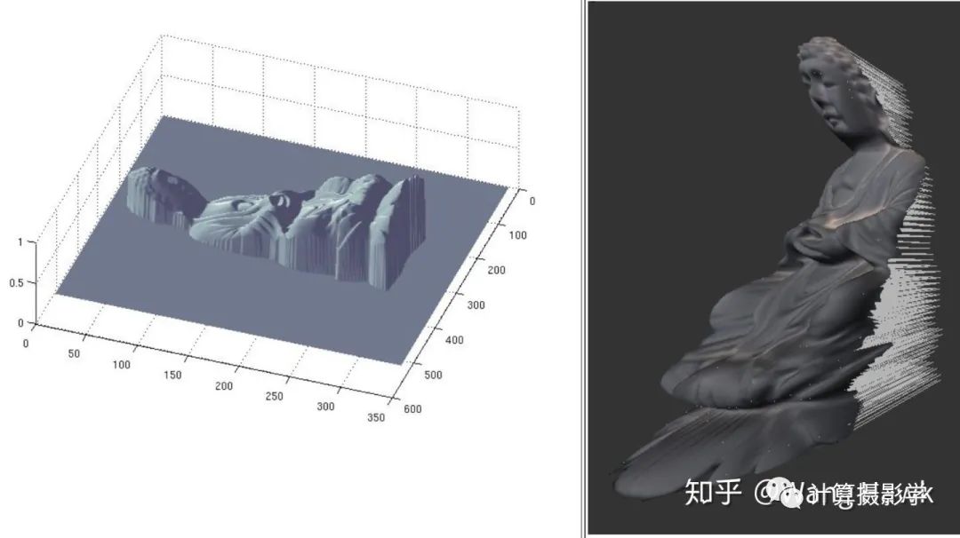 如何获取物体表面的法向量？好好谈谈光度立体法_机器视觉_15