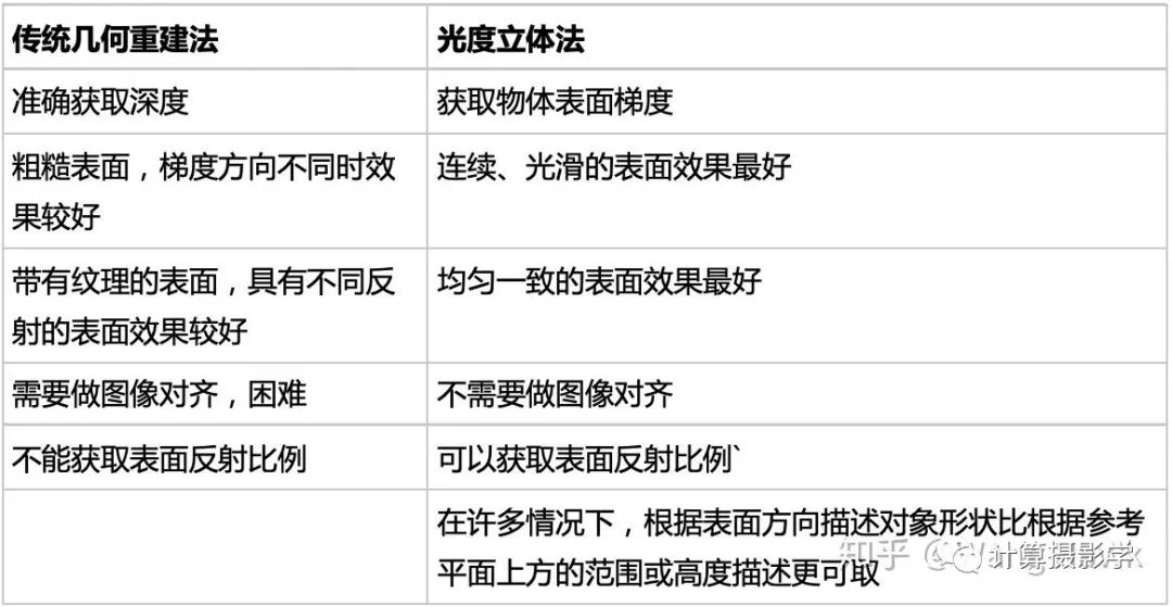 如何获取物体表面的法向量？好好谈谈光度立体法_3D_19