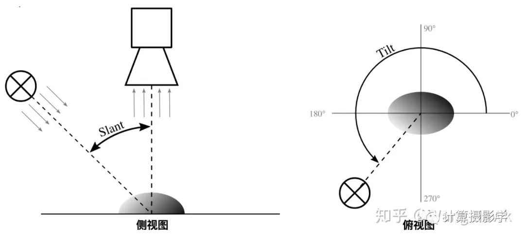 如何获取物体表面的法向量？好好谈谈光度立体法_3D_20