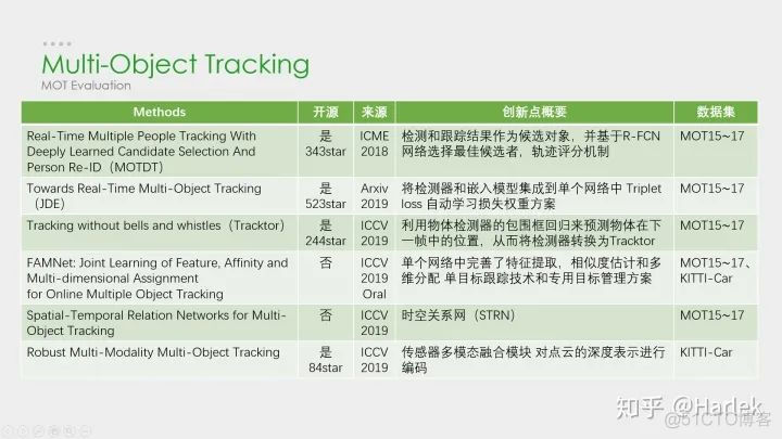 基于深度学习的多目标跟踪（MOT）技术一览_数据_15