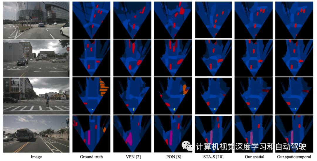 基于视觉的在线地图：一种Transformer网络方法_自动驾驶_07