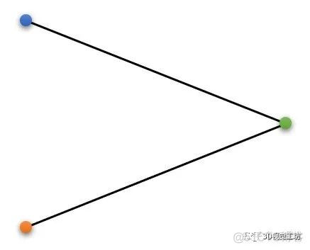 立体视觉入门指南：对级约束与Fusiello法极线校正_搜索空间