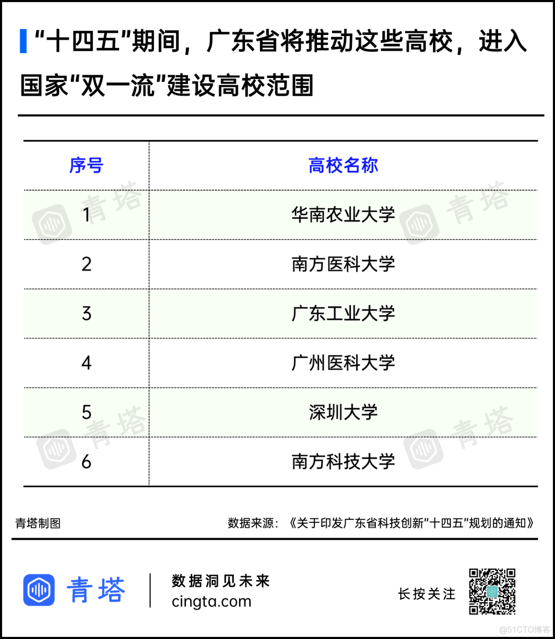 名单出炉！下一轮“双一流”，重点建设这些高校！_自动驾驶_08