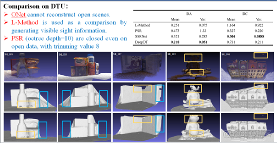 可用于大规模点云表面重建的深度学习算法_3d_15