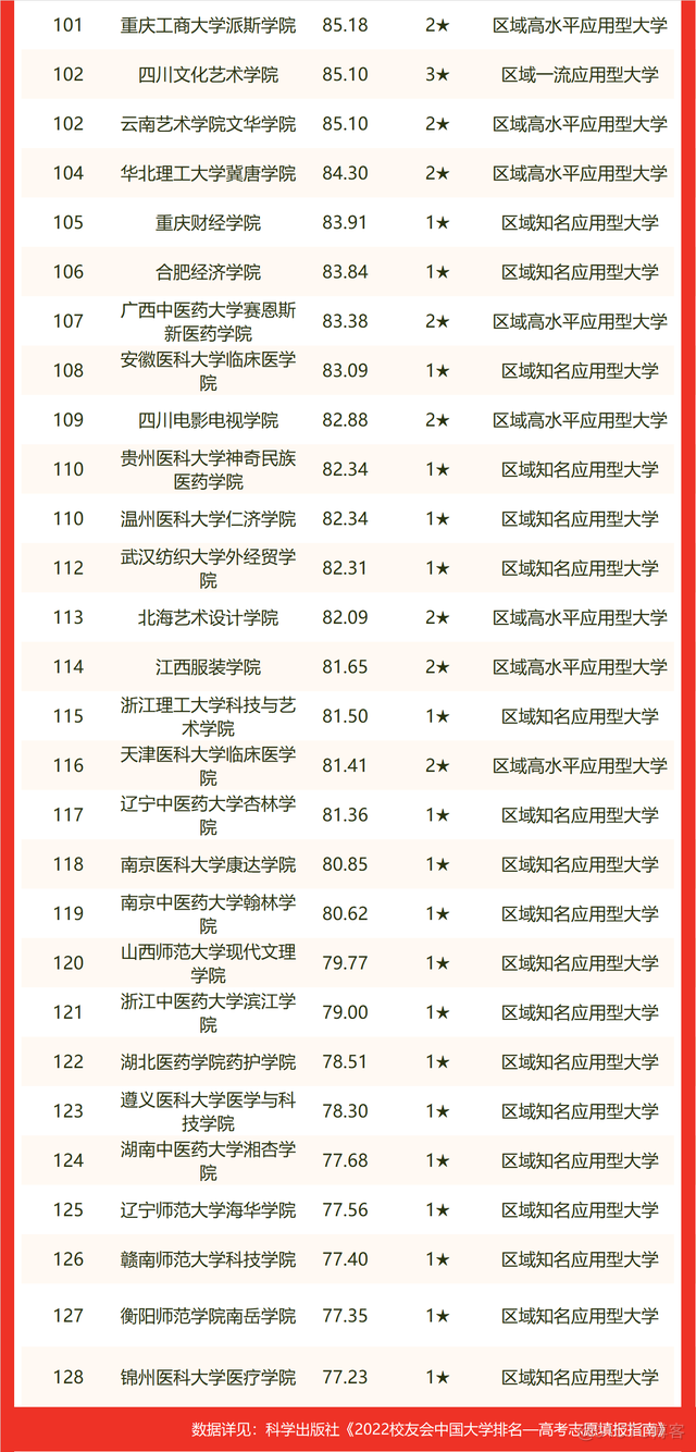 最新！2022中国大学排名发布_微信_15