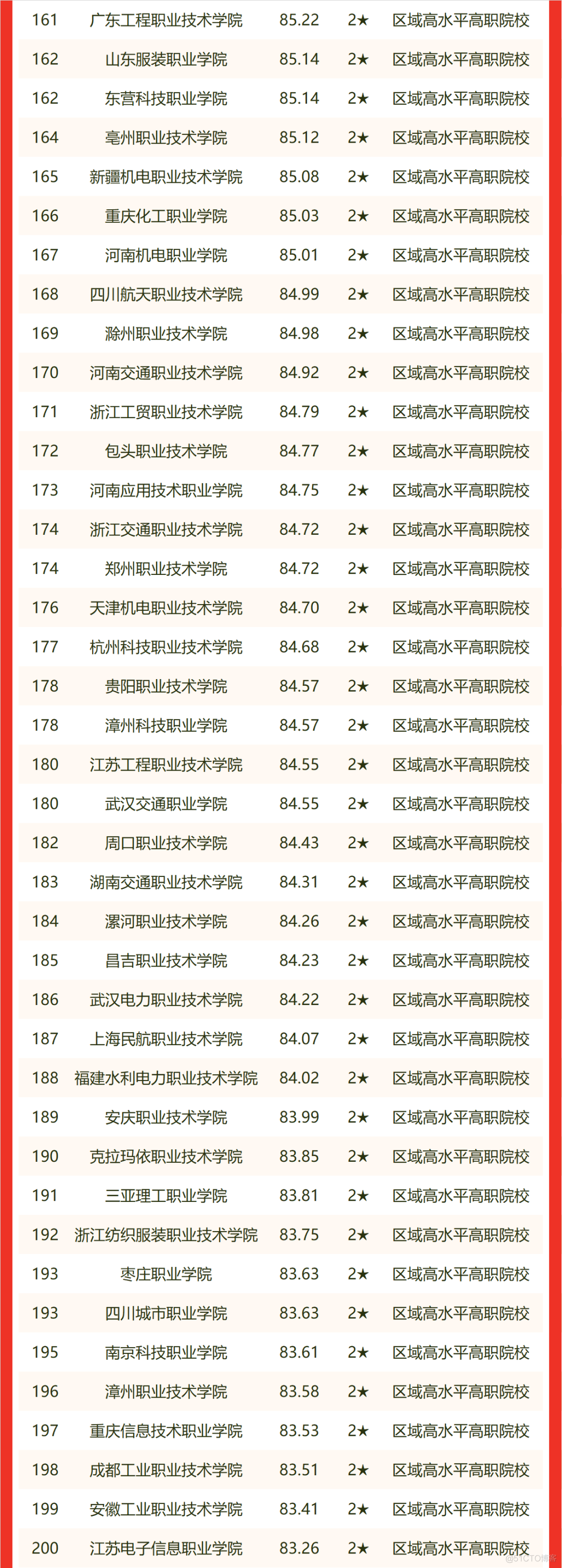 最新！2022中国大学排名发布_微信_21