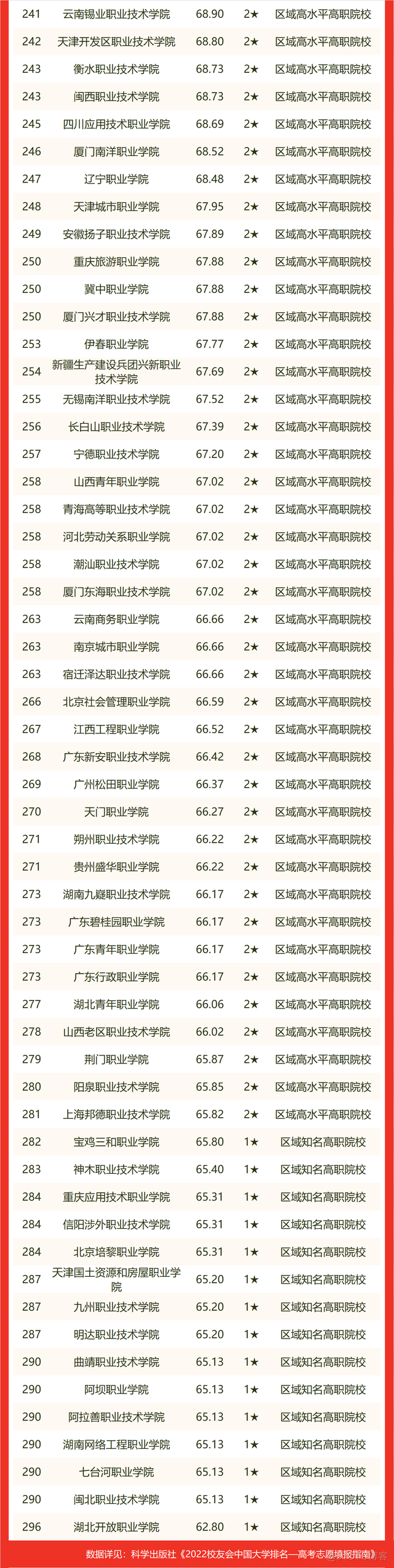 最新！2022中国大学排名发布_微信_28