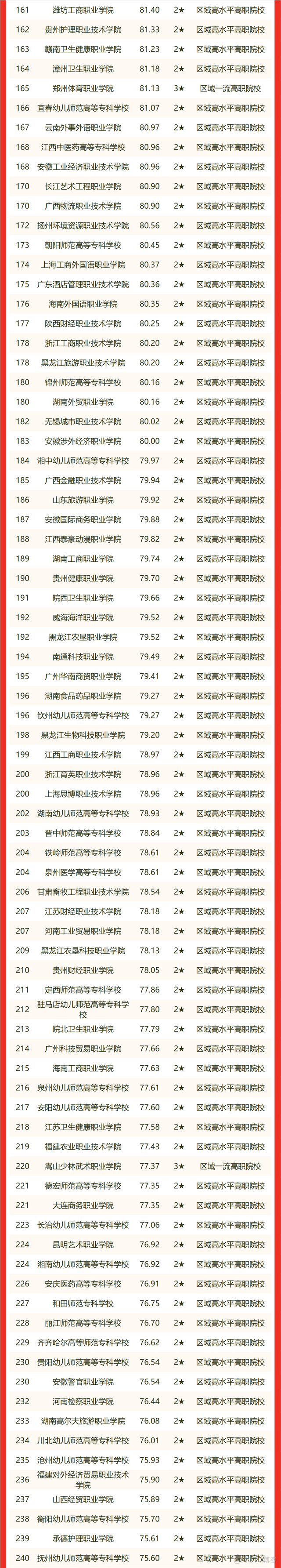 最新！2022中国大学排名发布_自动驾驶_31