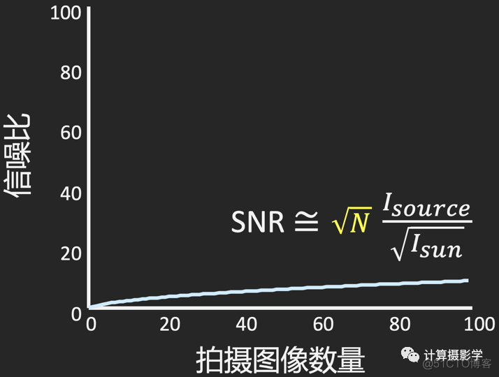 3D相机面临的困难问题和解决方案_环境光_18