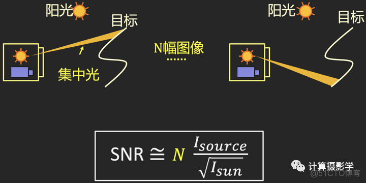 3D相机面临的困难问题和解决方案_3d_20