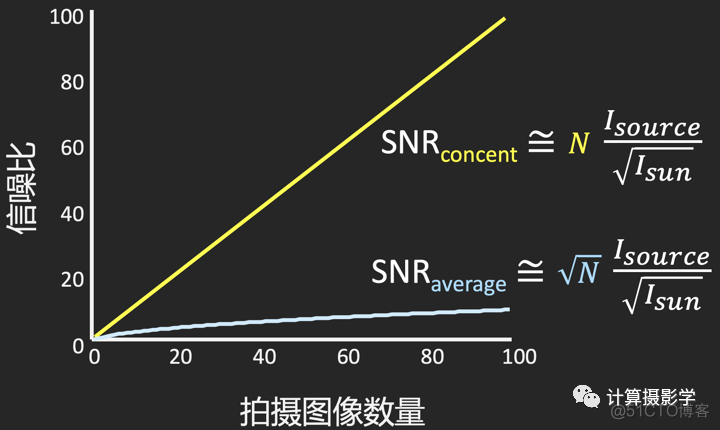 3D相机面临的困难问题和解决方案_环境光_21