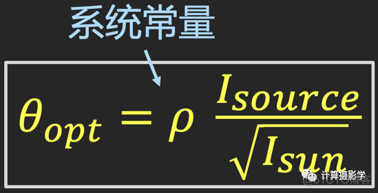 3D相机面临的困难问题和解决方案_环境光_23