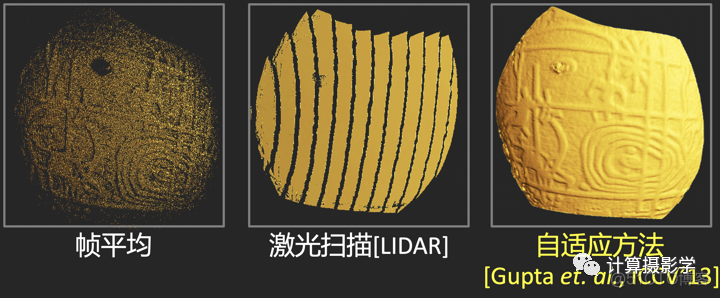 3D相机面临的困难问题和解决方案_环境光_29