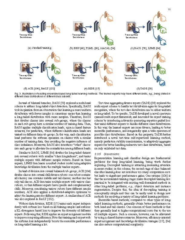 172篇文献：NUS颜水成等发布首篇《深度长尾学习》综述_3d_05