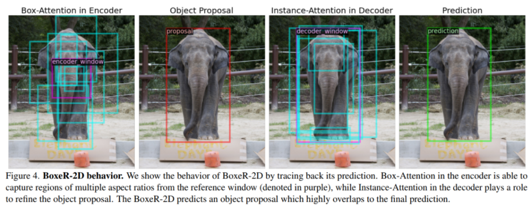 全新范式 | Box-Attention同时让2D、3D目标检测、实例分割轻松涨点（求新必看）_目标检测_11