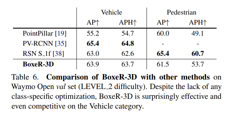 全新范式 | Box-Attention同时让2D、3D目标检测、实例分割轻松涨点（求新必看）_编码器_17