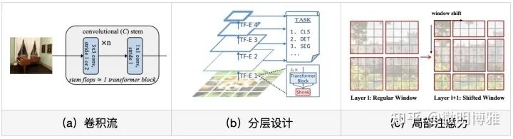 CV新时代已经来临_自动驾驶_02