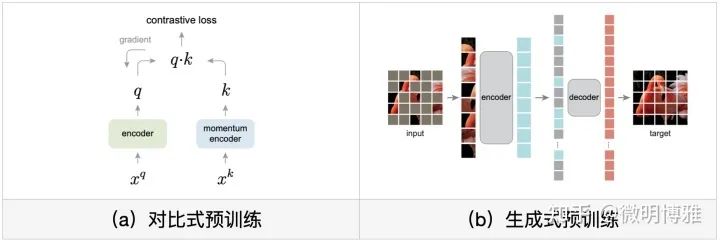 CV新时代已经来临_模态_03