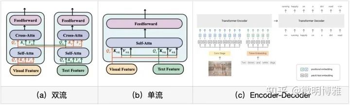 CV新时代已经来临_模态_04