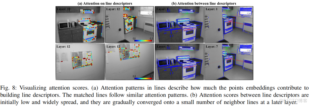 线特征作为视觉描述：用于视觉定位的上下文感知线特征描述符_描述符_14