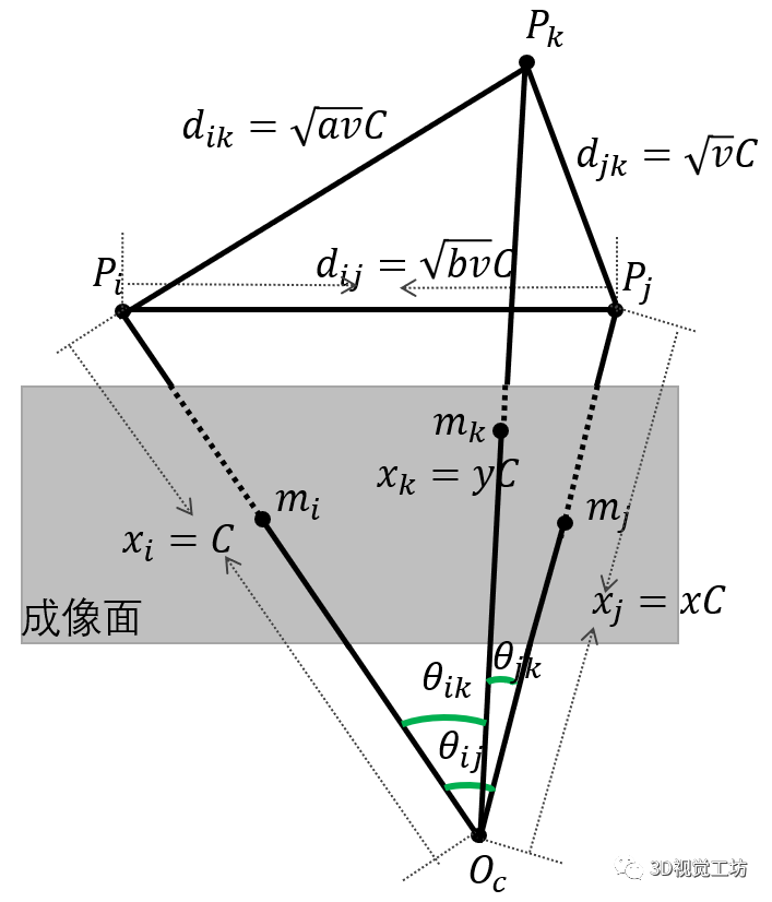 一文详解PnP算法原理_wx5d23599e462fa的技术博客_51CTO博客