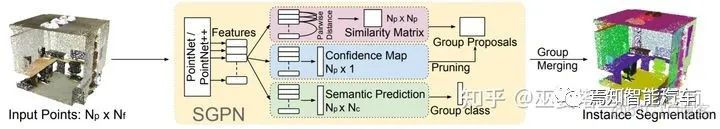 激光雷达：点云语义分割算法_3d_12