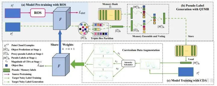 CVPR 2021 |  论文大盘点：3D目标检测_数据集_09