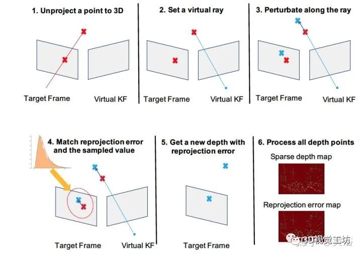 CodeMapping：稀疏SLAM实时密集建图（帝国理工学院）_3d_08