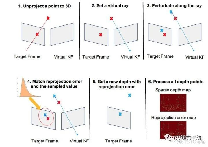 CodeMapping：稀疏SLAM实时密集建图（帝国理工学院）_3d_08