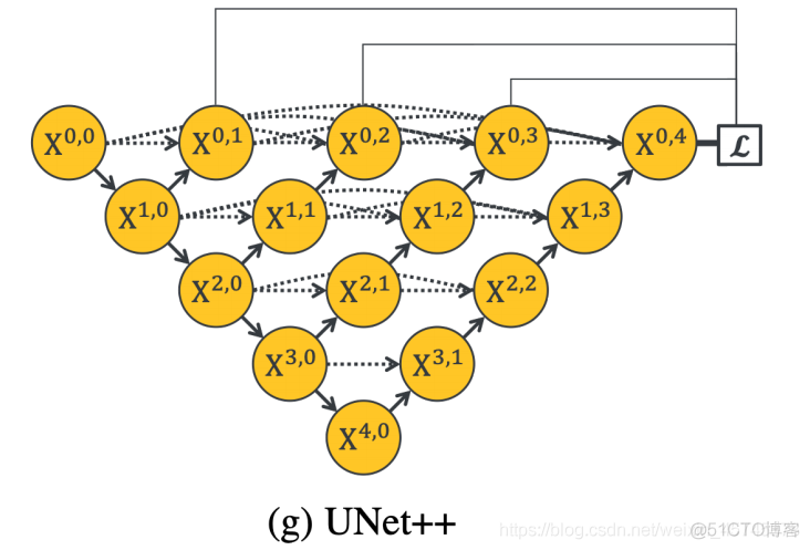 谈一谈UNet图像分割_图像分割_02