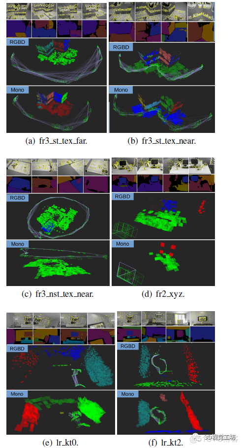 基于图割优化的多平面重建视觉 SLAM（ISMAR2021）_数据_10