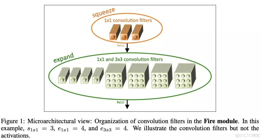 14种轻量级网络综述 — 主干网络篇_3d