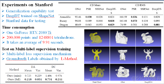 SSRNet：用于大规模点云表面重建的深度学习网络（CVPR2020）_3d_16