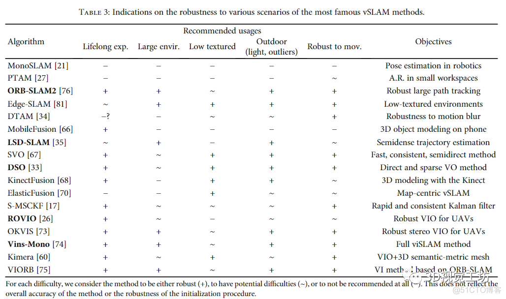 视觉/视觉惯性SLAM最新综述：领域进展、方法分类与实验对比_3d_09